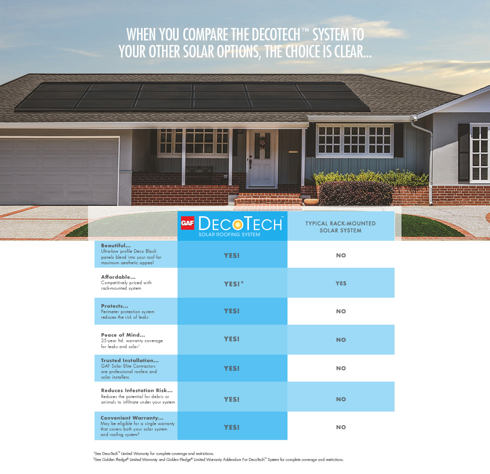 A-1 Roofing Solutions Images
