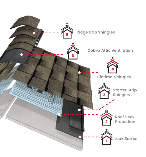 A-1 Roofing SolutionsImages