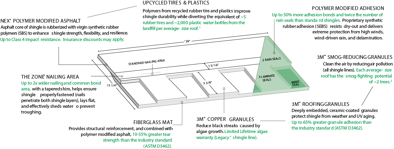 A-1 Roofing Solutions Images