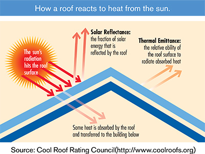 A-1 Roofing Solutions Images