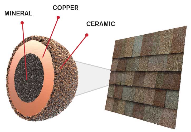 A-1 Roofing Solutions Images
